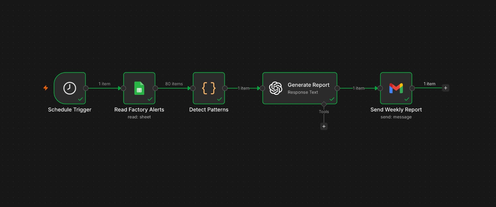 Aliment n8n Workflow Architecture