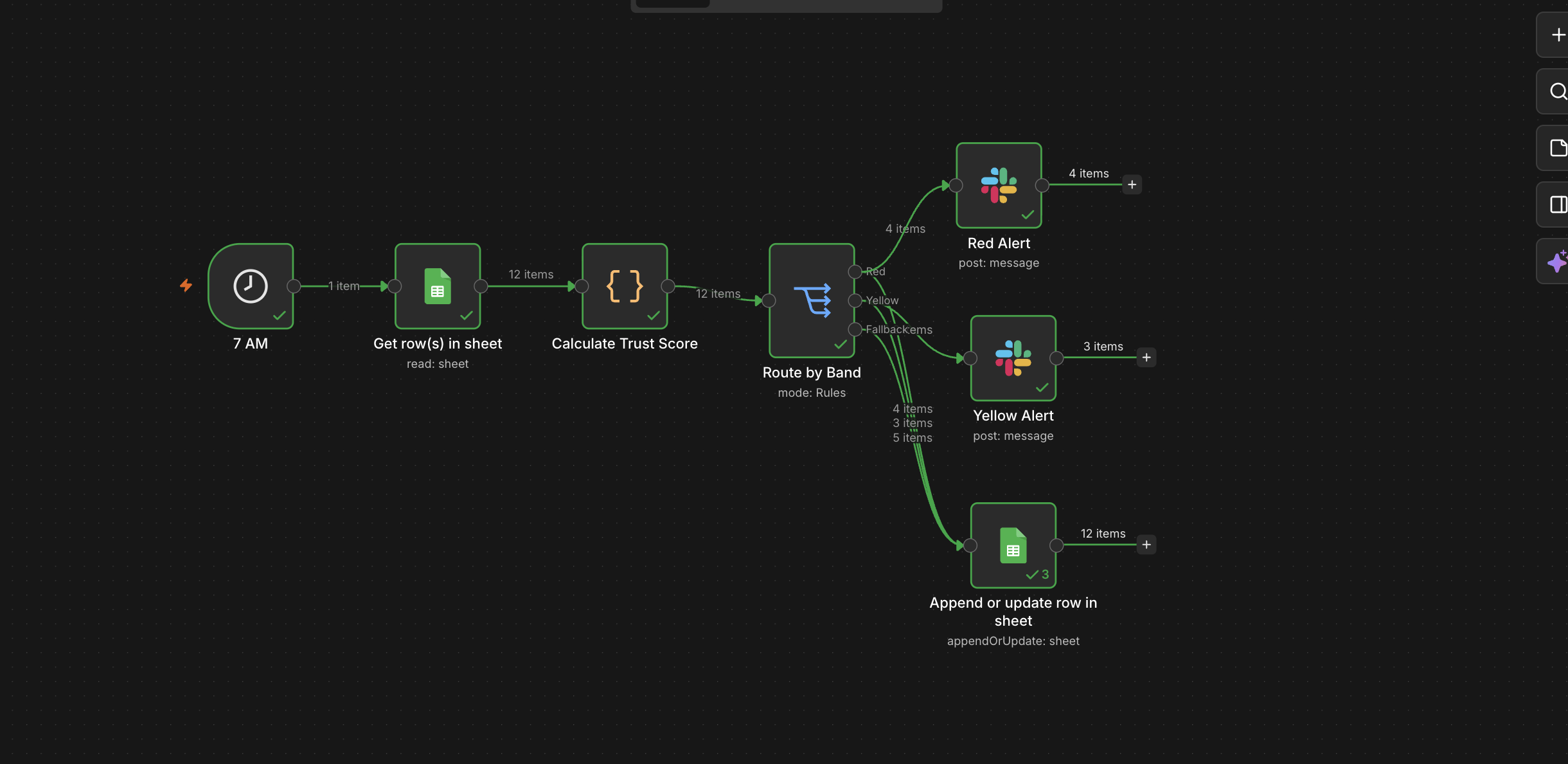n8n Workflow Architecture